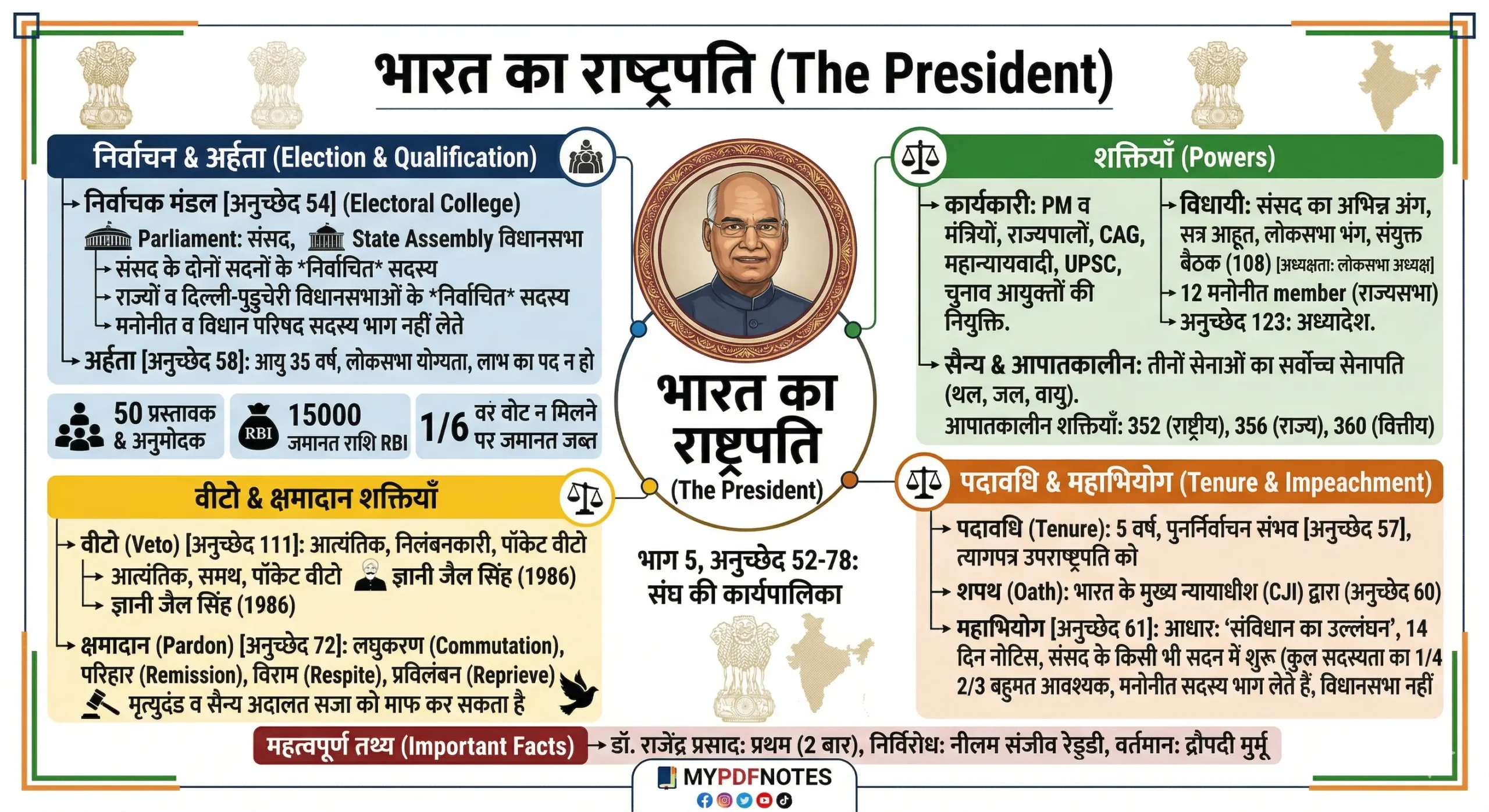 President of India