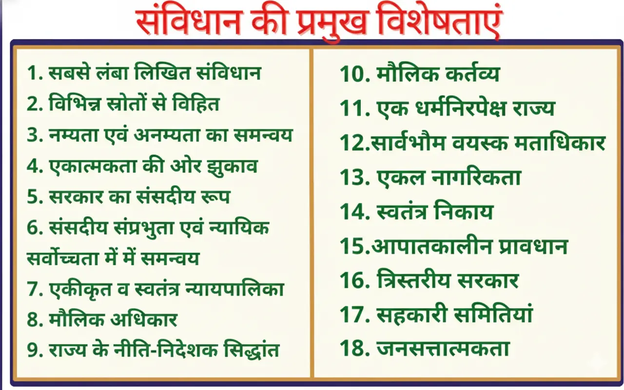 भारतीय संविधान की प्रमुख विशेषताएँ 