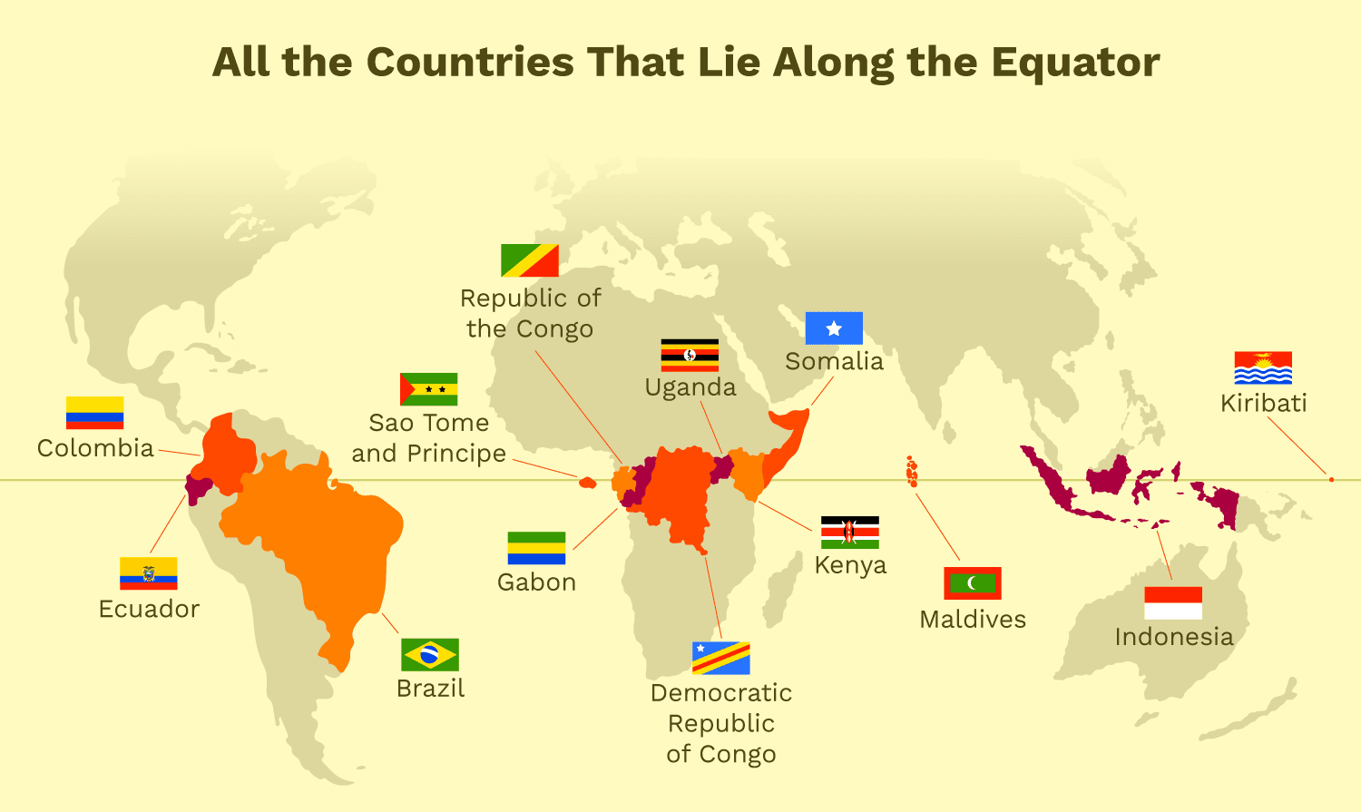 भूमध्य रेखा (Equator) भूमध्य रेखा (Equator)