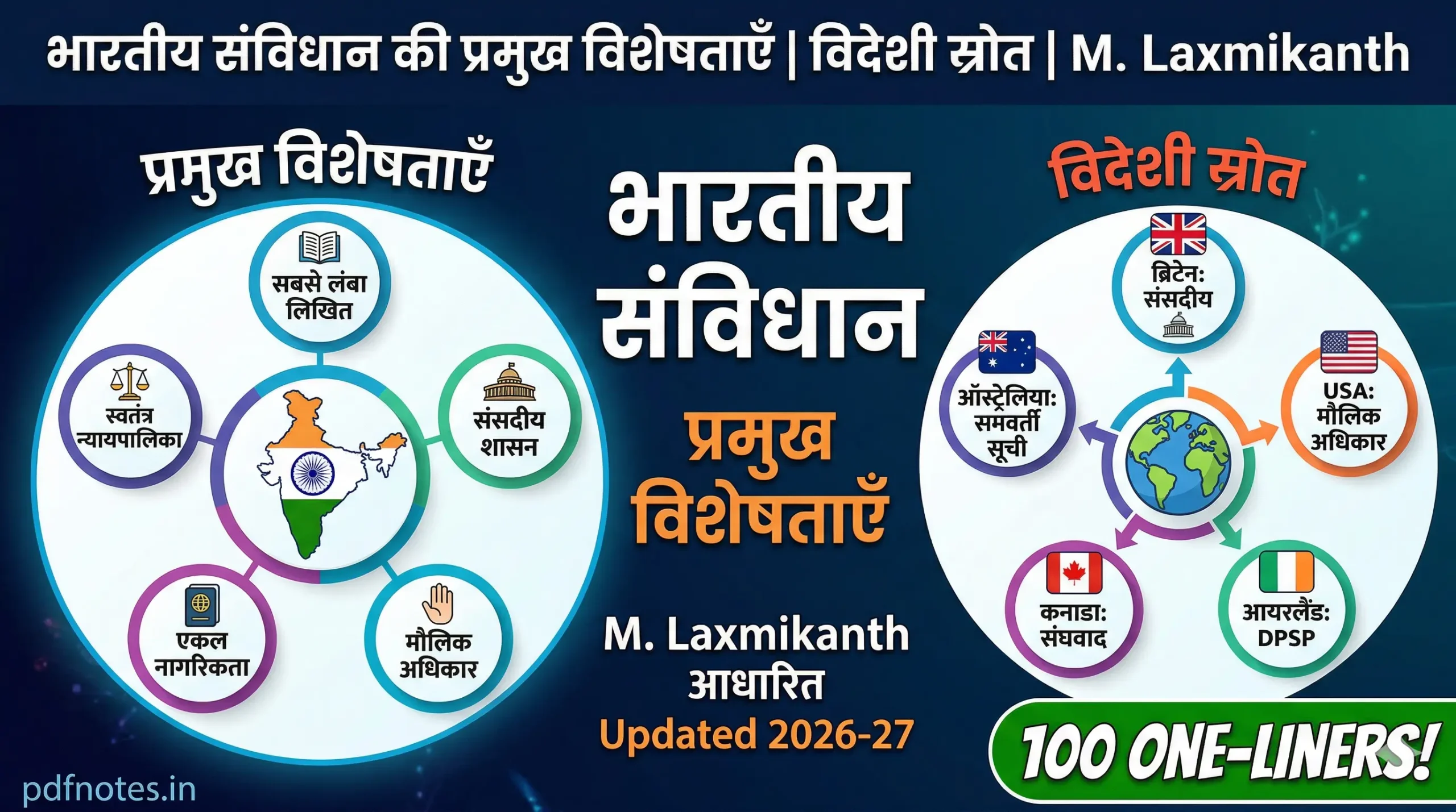 संविधान की प्रमुख विशेषताएँ