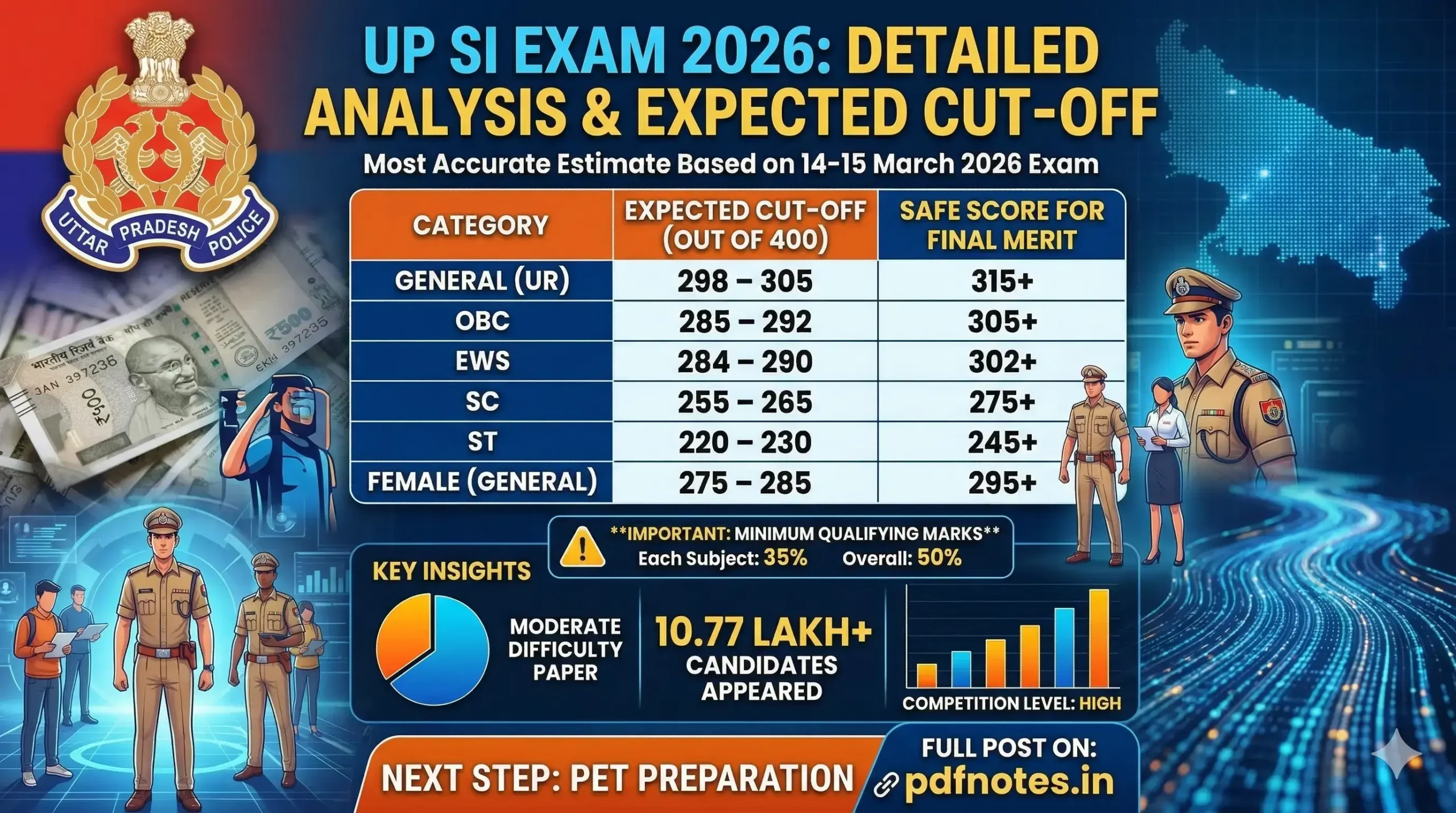  UP SI Cut Off 2026 